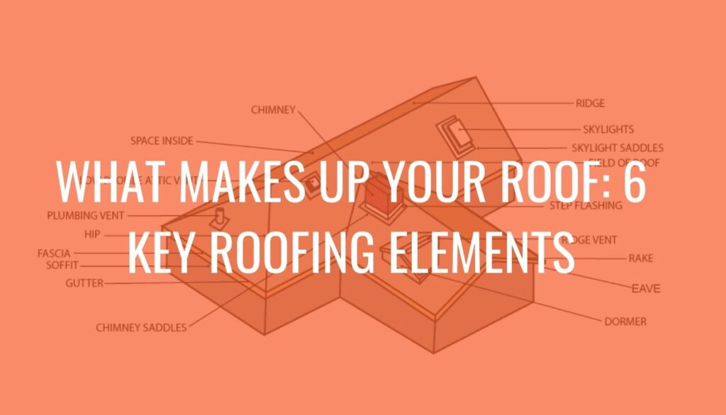 Diagram showing six key roofing elements over an orange background.